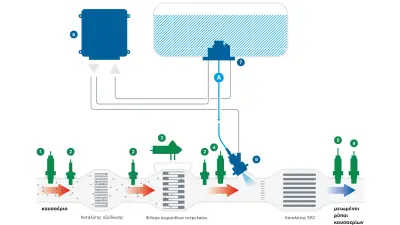 Αισθητήρες καυσαερίων