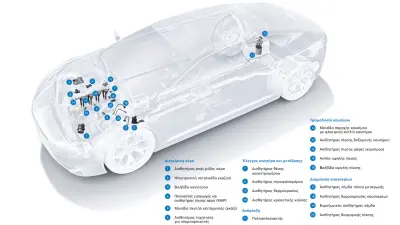 Αισθητήρες και ενεργοποιητές κινητήρων