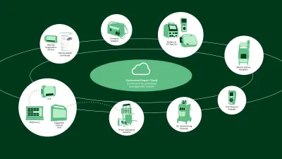 This image illustrates connected repair solutions for modern workshops, integrated within the Connected Repair Cloud. Features include remote diagnostics, emission analysis, battery service, driver assistance systems, and other services.