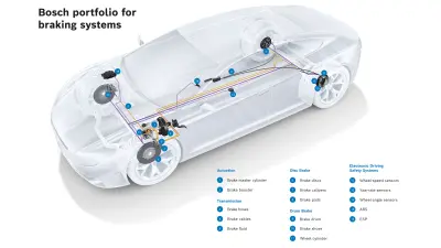 Bosch portfolio for braking systems